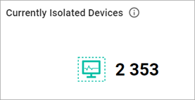 Currently Isolated Devices