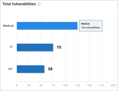 Total Vulnerabilities